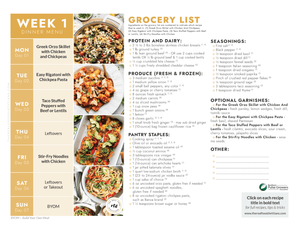 Calendar view of Week 1 Dinner Menu along with grocery list text, including recipes plated.